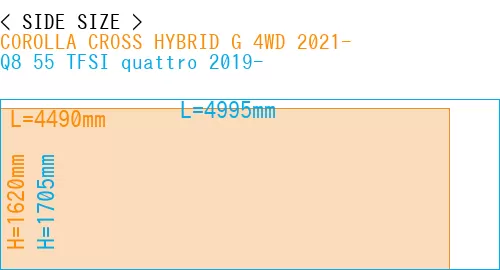 #COROLLA CROSS HYBRID G 4WD 2021- + Q8 55 TFSI quattro 2019-